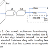 Bounding Box Regression with Uncertainty for Accurate Object Detection