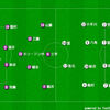 課題という伸びしろ　２０１３　J2リーグ　第２５節　ギラヴァンツ北九州　VS　京都サンガ