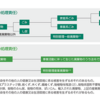 R2年 公害総論 問13（一般廃棄物）