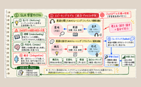 記事を見る