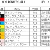 東京新聞杯（GⅢ）・きさらぎ賞（GⅢ）予想