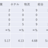 2024/3/14大引け時点のJリート銘柄の騰落数