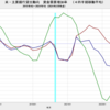 2024/1Q　米・主要銀行貸出動向　GSE適格住宅ローン　資金需要増加率　-50.9%　△