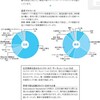 ＜メディアキットの読み方（5）＞メディアキットとBPAレポ（1）
