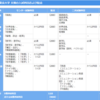 ドラゴン堀江合格発表