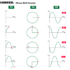 PSK(位相偏移変調)波形