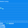 2023/6/7(水)魔の水曜日