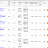2023年7月度 投資情報メモ