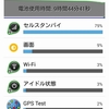 ASUS Zenfone 5 LTE(A500KL) セルスタンバイとGPS