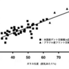 とうもろこし③