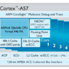 ARM、64bit CPU Cortex-A53,A57を発表