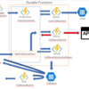 Durable Functionsで学ぶクラウドデザインパターン -Scheduler Agent Supervisor Pattern-