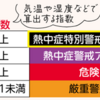 「熱中症特別警戒アラート」スタート！(2024/6/29)