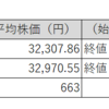 【投資日記】国内株式市場売買取引週間結果、日経平均株価は上昇。保有株とTOPIXは微増。（12月11日から12がつ15日）