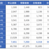 【資格試験】G検定