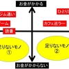 【思考】趣味が少ないので空白地帯から新しい趣味探しをやってみる