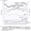 新聞広告費