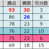 【プレミアリーグ19-20シーズン】 最終順位と 順位推移【確定】