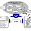 財務管理サービス人材をめぐる環境変化｜企業へのかかわり方