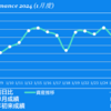 2024/1/31(水)バブル