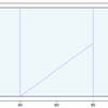 簡易なNFP (No Fit Polygon)アルゴリズムによる多角形の図形詰み込み問題(bin packing)