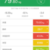 計量223日目