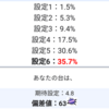 ディスクアップで40万円負けてます理論