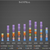 ライフプランを計算してみれば？