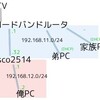 Cisco2514 その1