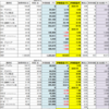 20年9月５日　米国ハイテク株暴落後　検証