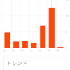健康な体を作るには　曇り