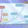 2022年8月の星の動き