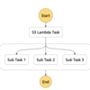 AWS CDK + Pythonで、ネストした AWS StepFunctions のワークフローを作ってみた