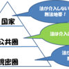 社会的に正常でも、家の中で正常とは限らない