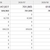 【祝】運用資産評価額1,000,000円突破！ほぼつみたてNISAです。