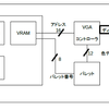 DE0でVGA出力（VRAMを実装）