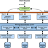 OpenAM 13の新機能を試してみた(2) - Stateless Session