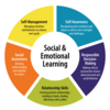 Social and Emotional Learning Market Research Report 2021 | Outlook, Size, Growth, Trends, Share and Forecast 2026