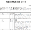 鳥の飛来地をエクセルで集計したい3