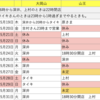 最新シフトなど