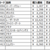 2020年ネオモバイル証券の取引き結果