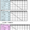 第16回日本シニアカーリング選手権大会の組合せ