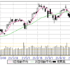 4/1(木)　29500。