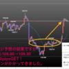 2019年2月第1週の米ドル見通しチャート分析｜環境認識、FX初心者