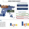 2027 年までのグリーン パワー市場シェア、サイズ、トレンド、予測、分析、および成長