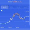 ポイントビットコインの含み益がやっとでましたーーー。