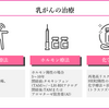 がん緩和ケア＋在宅医療医に必要ながん治療に関する知識を科学する　４２