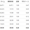 練習日誌20/10/5ジョグ5km　9月の練習振り返り