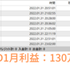 【月次】2022年01月のFX自動売買の実績