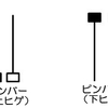 実はこれだけでもFXで勝てる！？プライスアクショントレードとは？